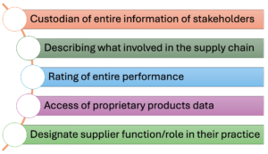 Suppliers List Framework Agreement Summary