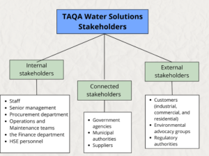 Taqa water solutions stakeholder categories