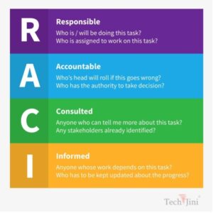 The RACI Matrix