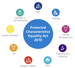 Protected characteristics