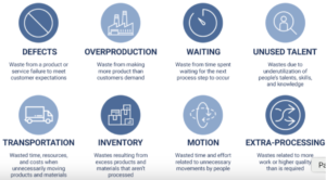 Wastes of Lean in External Environment