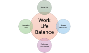 Work-Life Balance Strategies