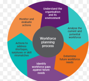 Workforce planning approaches