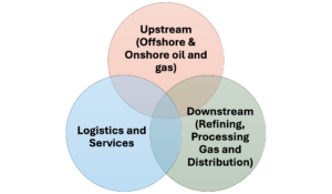 XXX Organisation and PS&M Strategies