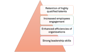 international people management