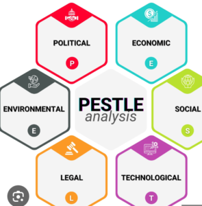 PESTLE factors analysis