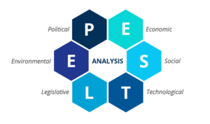 PESTLE Factors analysis