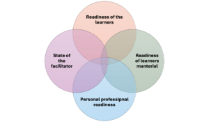 designing the Learning and Development (L&D) activity