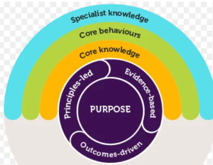 CIPD Map Careers