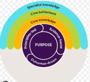 CIPD map