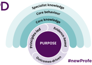 CIPD professional map