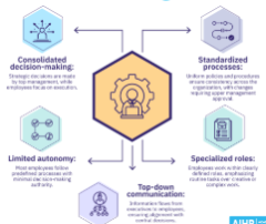 Centralised HR Administration