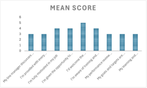Chart 1: Mean Scores (Bar Chart)