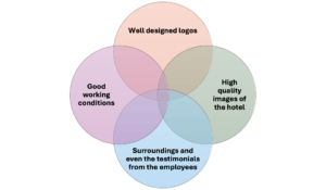 Corporate Image components