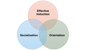 Effective Induction, Orientation and Socialisation
