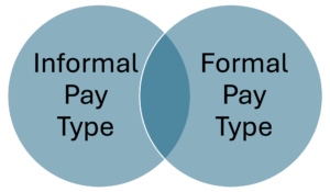Grade and pay structures differences