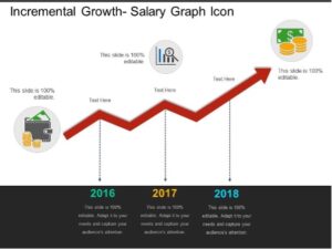 Incremental Pay Scales