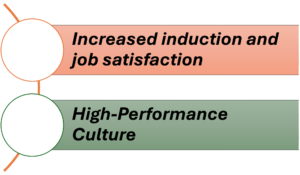 Key Performance Indicators (KPI’s) evidence effectiveness of Saudi Aramco reward strategy