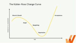 Kubler Ross Change Curve