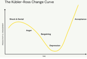 Kubler Ross Change Curve Model