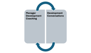 Manager Development Coaching and Development Conversations.