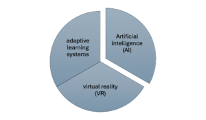 New digital tools and innovations