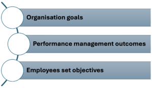 Performance management