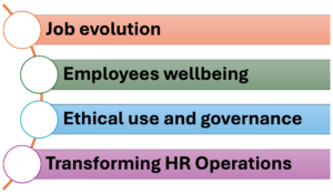 Robotics (Streamlined production, maintaining precise manufacturing, safety of workplaces)