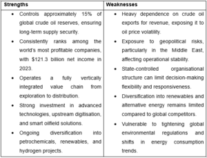 Saudi Aramco’s Internal Analysis