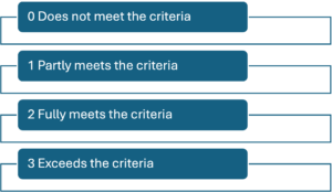 Scoring criteria