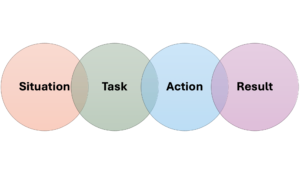 SituationTask
Action
Result
