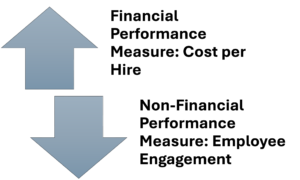 Understanding Performance Measurement in HR