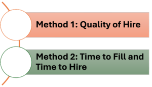 Understanding the Value of Recruitment and Selection