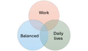 Work-Life Balance