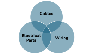 Cables, wiring and various electrical parts