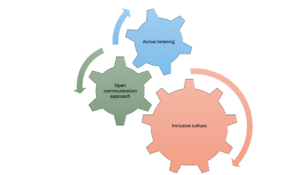 channels and processes