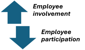 employee involvement and employee participation