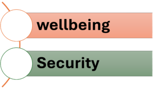 employees wellbeing and their job securities