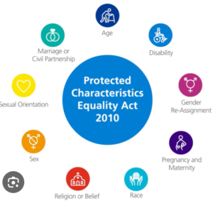 equality act 2010 protected characteristics