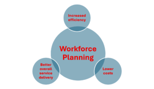 workforce planning process