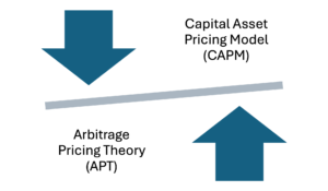 Capital Asset Pricing Model (CAPM) and Arbitrage Pricing Theory (APT)