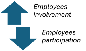 Employment Involvement and Employees Participation