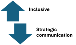 Enhance inclusive and strategic communication skills