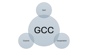 Gulf Cooperation Council (GCC)