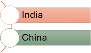 India and China to build global operational coherence