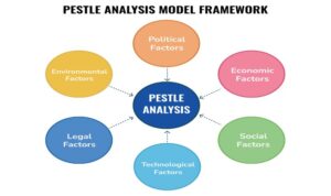PESTEL framework
