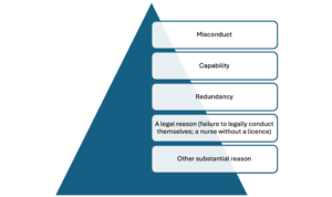 Principles of Unfair Dismissal