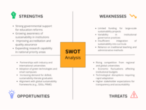 SWOT Analysis