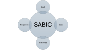 Saudi Basic Industries Corporation (SABIC)