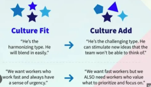 The Dangers of Recruiting for Cultural Fit